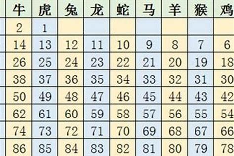 1973生肖配對|生肖表 十二生肖顺序排序 12属相生肖对照表